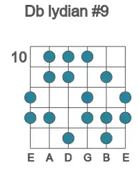 Guitar scale for Db lydian #9 in position 10